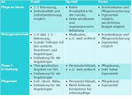 Kontinuierliche aktualisierung der pflegeschlüssel nach pflegegraden der einzelnen bundesländer sobald diese vorliegen! Ausserklinische Intensivpflege Zu Hause Das Sollten Sie Wissen