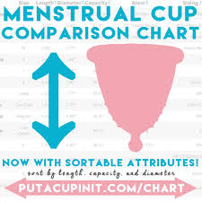 Our Menstrual Cup Comparison Chart Now With Sorting Put