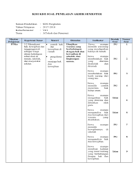 Soal hots ipa sd kelas 6. Contoh Soal Hots Sd Kelas 6 Sedang