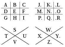 A cipher is a secret code. Freimaurer Alphabet Wikipedia