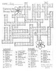 Plus model problems explained step by step. Exploring The Periodic Table Worksheet Answer Key Periodic Table Timeline