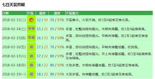 Download the app using your favorite. æ°£è±¡å±€æ–™æ–°æ˜¥æ°£æ¸©å›žæš– æ¾³é–€åŠ›å ±å®˜ç¶²