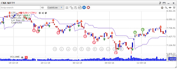 Live Nifty Charts With Buy Sell Signals Nifty Eod Charts