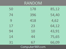 Ini akan sangat mempengaruhi hasil pertandingan. 2 Cara Membuat Angka Acak Random Di Excel Computer 1001