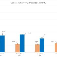 Your bones might also become weaker and more likely to break (fracture). Pdf Characterizing Trends In Hpv Vaccine Discourse On Reddit 2007 2015 Preprint