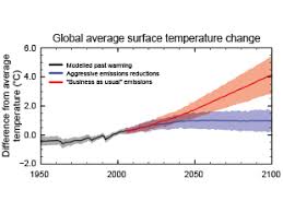 Climate Change Evidence And Causes Royal Society
