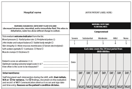 Nursing Diagnosis Outcomes Interventions Careful Nursing