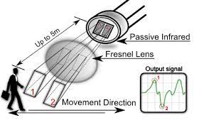 Image of motion sensor and light. Motion Detectors Explained Ledwatcher