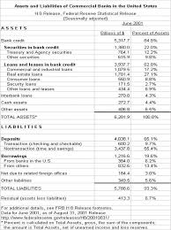 Commercial Bank And Finance Atlantic International