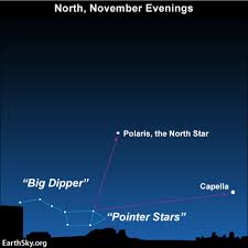 Use Big Dipper To Find Bright Star Capella In Fall