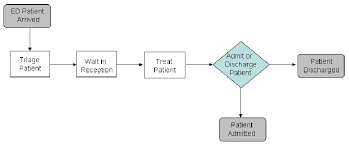 Simplified Process Flow Chart Download Scientific Diagram