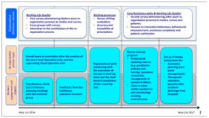 Located in dalton, the carpet capital of the world, physicians care is on w. Sustainability Free Full Text Evaluating Climate Between Working Excellence And Organizational Innovation What Comes First Html