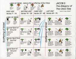 Pin On Book Of Mormon Ideas