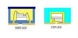 What is a CSP LED Chip and how is it different from an SMD ...
