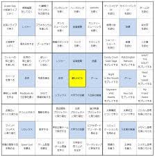 ボード interesting articles のピン