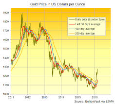 gold trading hits profit taking before ecb but moving