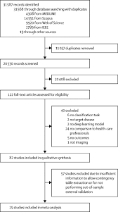 For other ieee conferences, please see the ieee conference paper template,. A Comparison Of Deep Learning Performance Against Health Care Professionals In Detecting Diseases From Medical Imaging A Systematic Review And Meta Analysis The Lancet Digital Health