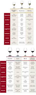 137 Best Wine And Food Pairing Images Food Wine Recipes