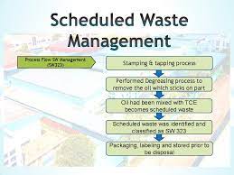 Basic handling & management of scheduled waste (pengendalian & pengurusan buangan terjadual). Environment Hung Kee Hong Electronics Metal M Sdn Bhd
