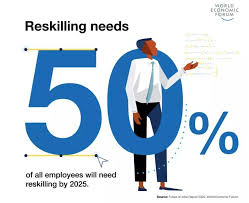 Without a plan, it's almost as if you're sailing blind, so to say. What Are The Top 10 Job Skills For The Future World Economic Forum