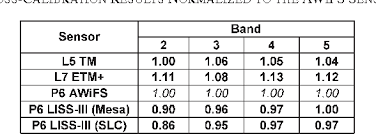 In december 2016, they were selected as part of diy magazine's 'class of 2017'. Pdf Evaluation And Comparison Of The Irs P6 And The Landsat Sensors Semantic Scholar