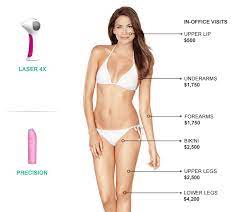 Laser hair removal is a medical procedure that uses a laser — an intense, pulsating beam of light — to remove unwanted hair. What Is Tria At Home Laser Hair Removal Tria Beauty