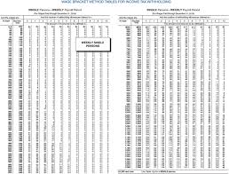 Use A The Percentage Method And B The Wage Bra Chegg Com