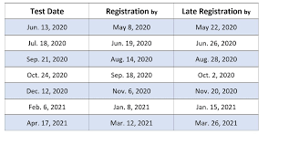 Act & Sat Test Dates — Achieve With Ease Tutoring