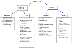 Image result for Chorea