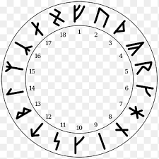 It is also known as scandinavian runes and is referred to in the book of ballymore as the 'ogham. Elder Futhark Png Images Pngegg