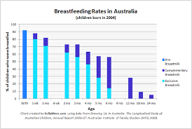A Comparison Of Breastfeeding Rates By Country Kellymom Com