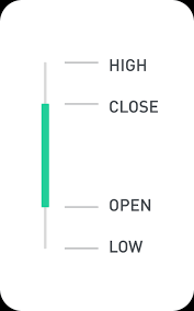 using candlestick charts robinhood