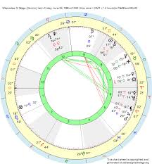 Birth Chart Wladuslaw Iv Waga Gemini Zodiac Sign Astrology