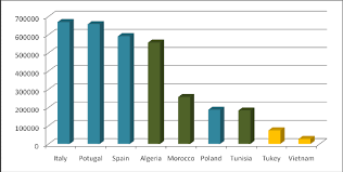 addressing cultural differences resulting from immigration