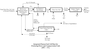 h oil process flow diagram catalogue of schemas