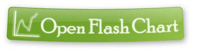 Open Flash Charts 2 Individual Clickable Bars How To Add