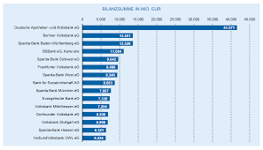 Die deutsche bank ag ist rechtlich nicht verpflichtet, kurse und / oder bewertungen zum basiswert anzuzeigen. Die Entwicklung Des Deutschen Bankenmarkts 2018 Bankinghub