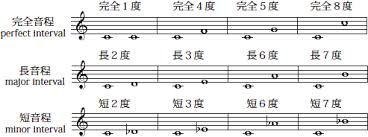 「2度 音程」の画像検索結果