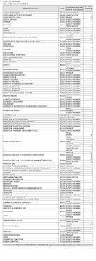 Peste 400 De Locuri De MuncÄƒ Vacante In JudeÅ£ul Covasna Lista CompletÄƒ We Radio Sfantu Gheorghe