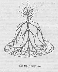 kundalini the mystical tree