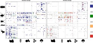 Connecticut agricultural experiment station archive, connecticut agricultural experiment station. Crop And Forest Pest Metawebs Shift Towards Increased Linkage And Suitability Overlap Under Climate Change Communications Biology