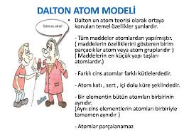 Dalton Atom Modeli Konu Ozeti 9 Sinif Kimya Atom Modelleri Konu Anlatim Sunusu 2019 2020