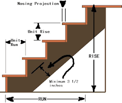 How To Build Stairs Diy Stairs Building Stairs Wooden Steps