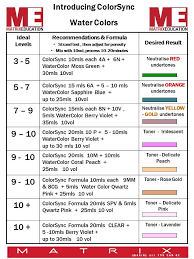 Matrix Water Color Toner Formulas Matrix Color Matrix