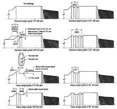 Drilling Engineering Drill String Components Drill Pipe