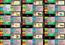 Main taruhan dengan tapsiran buku mimpi 2d memberikan kepada para judi fajar pakong pools untuk memengkan hadiah undian harian!! Hewan Hewan Pelarian Fajar Pakong