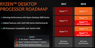 Amd Shows Off 2018 Ryzen Processor Roadmap And Slashes