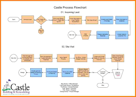 Payroll Process Flow Chart Example Visio Castle Design Build