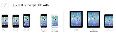 What are the risks involved, and is it even legal? Ios 7 Device Compatibility List Ios 7 3d Jailbreak Tweak