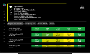 These are available online and take into account not only your speed, but how accurate you are when typ. Speed Test Wifi Analyzer For Android Tv Google Tv And Fire Tv Devices